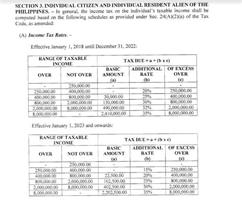 tax bracket 2018|New BIR Income Tax Rates and Tax Table for 2018 in .